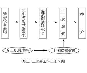 金川灌浆料施工工艺—文字完整版