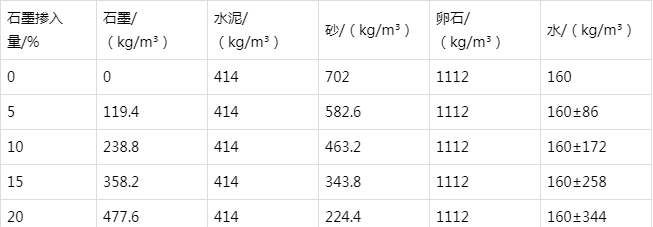 金川防静电水泥砂浆怎么做(附配比及施工方法)